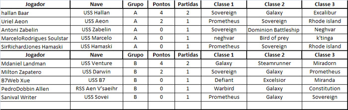 Resultados das Partidas do Grupo B - 06/06 Classificacao02