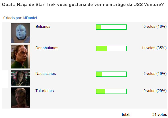 Enquete sobre raças para o site da USS Venture Enquete1